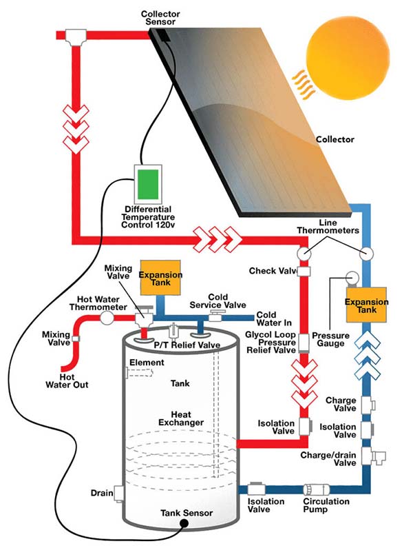 diagram solar water Heater